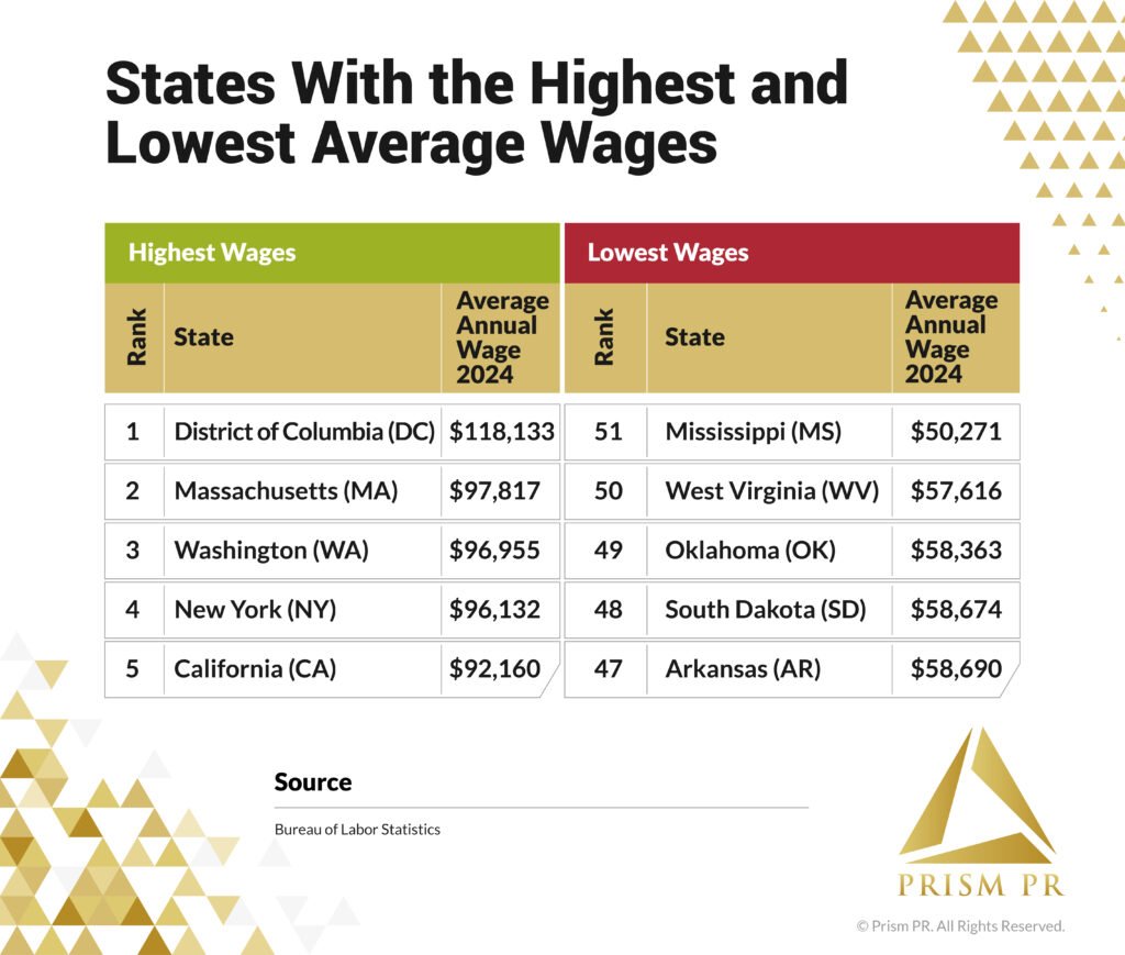 Prism PR report card ranking states by highest and lowest average wages